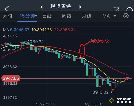 鮑威爾一句話掀翻市場!美聯儲降息前景“大變臉” 金價驚現暴跌 鮑威爾一句話掀翻市場!美聯儲降息前景“大變臉” 金價驚現暴跌