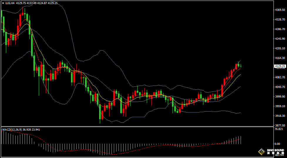 漢聲張新才:[11月11日晚評]多頭情緒持續不減，金價漲勢有待延續