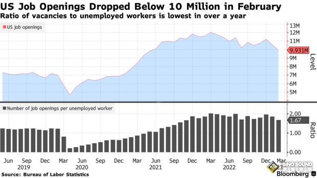 美國這一數據引爆隔夜大行情！美元大跌、黃金飆升創13個月新高 小心美元遭遇更大拋售