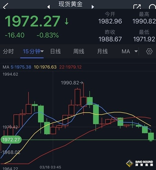 瑞銀30億瑞郎收購瑞信、兩大避險資產遭拋售!日元狂瀉逾80點 金價重挫超16美元 瑞銀30億瑞郎收購瑞信、兩大避險資產遭拋售!日元狂瀉逾80點 金價重挫超16美元