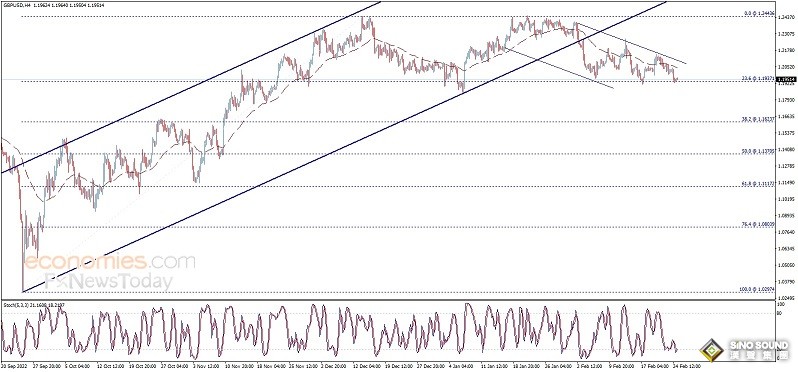 美元剛剛又刷高位！美國關鍵數據來襲、警惕金價遭遇更大拋售 歐元、英鎊、日元、澳元和黃金交易分析