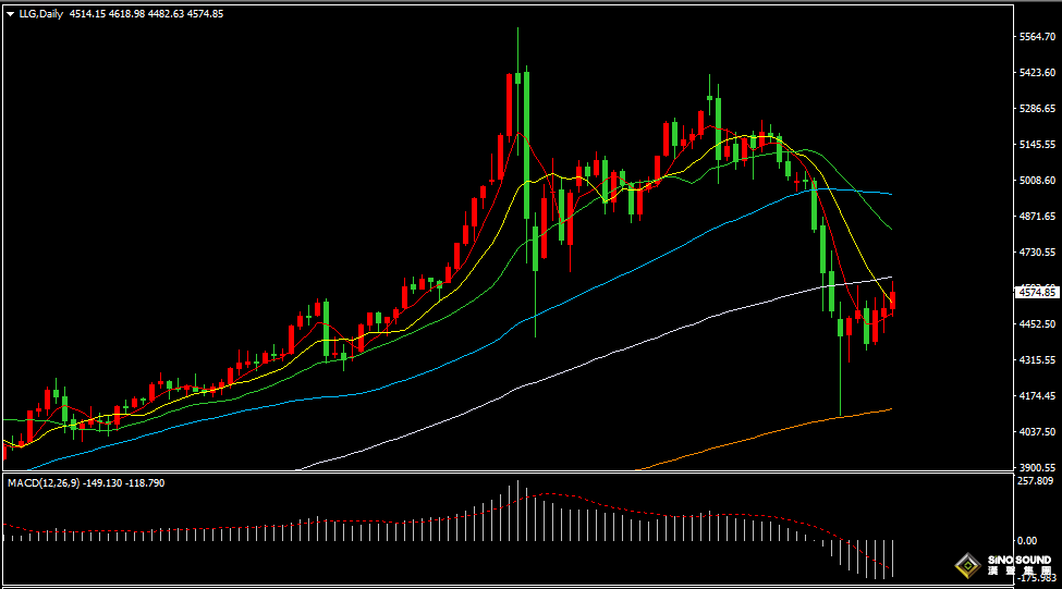 漢聲張新才:[3月31日晚評]多空持續博弈，金價震盪回升