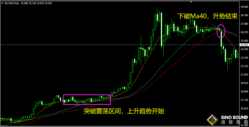 现货白银实时行情解盘