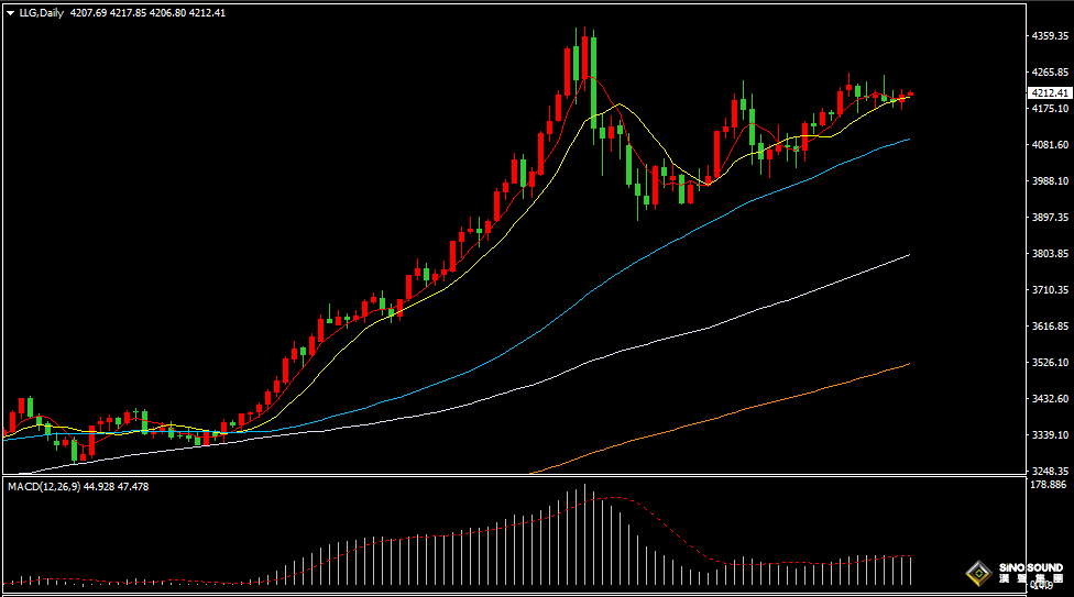漢聲張新才:[12月10日早評]美聯儲利率決議公佈在即，黃金上漲白銀創歷史高位
