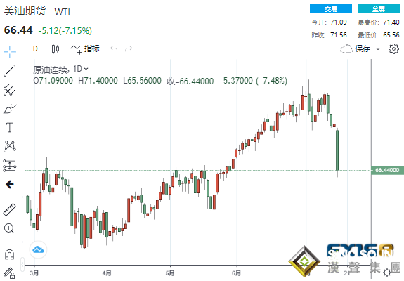黃金急跌急漲后前景依然樂觀？黃金、白銀、原油最新操作策略
