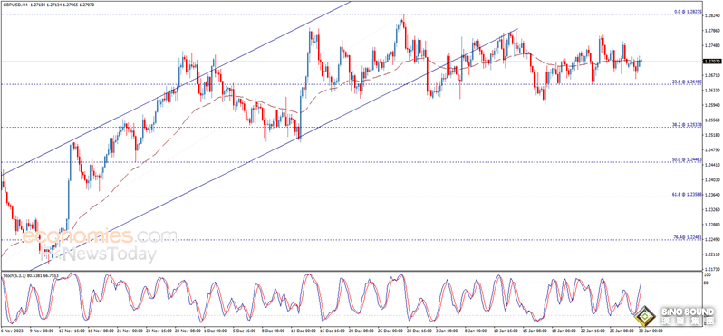 黃金突發急漲行情！金價剛剛一度突破2040 美國重要數據來襲 黃金最新交易分析