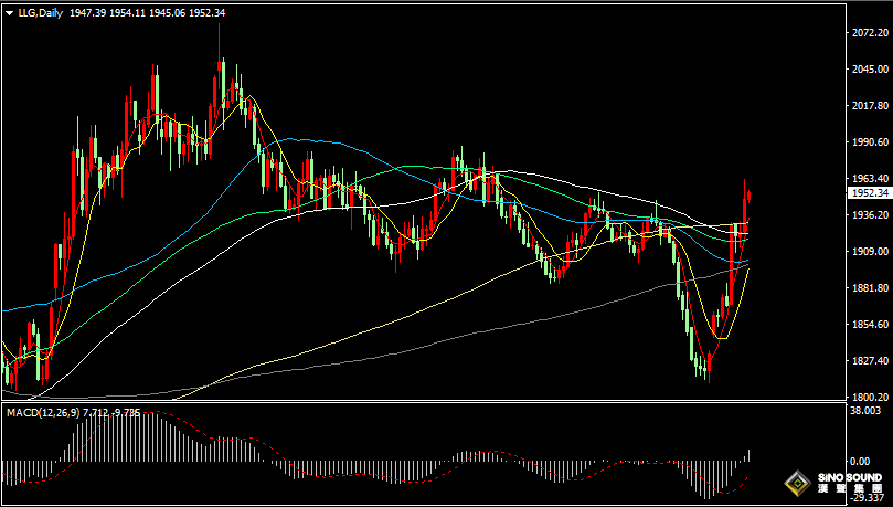 漢聲張新才:[10月19日晚評]美聯儲主席鮑威爾發表言論，晚間市場或會劇烈波動