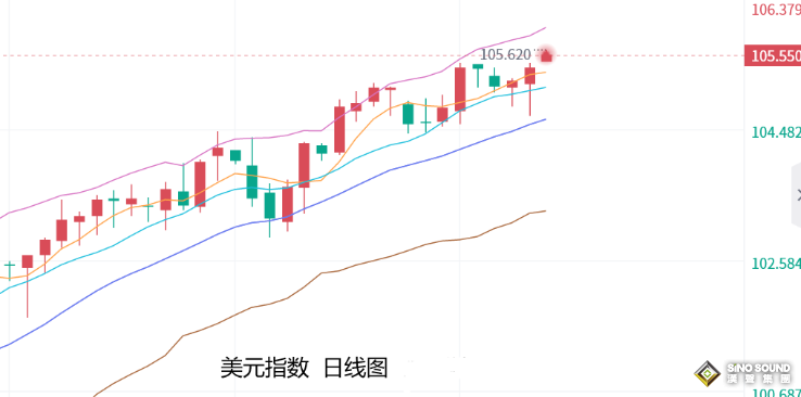 張堯浠：美聯儲強化鷹派立場、金價維持震盪承壓