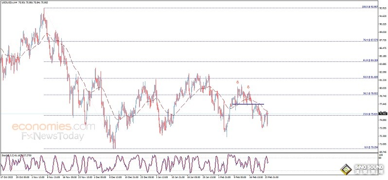 美國PCE通脹引發大行情、金價恐還有大跌空間 歐元/美元、黃金和原油最新走勢分析