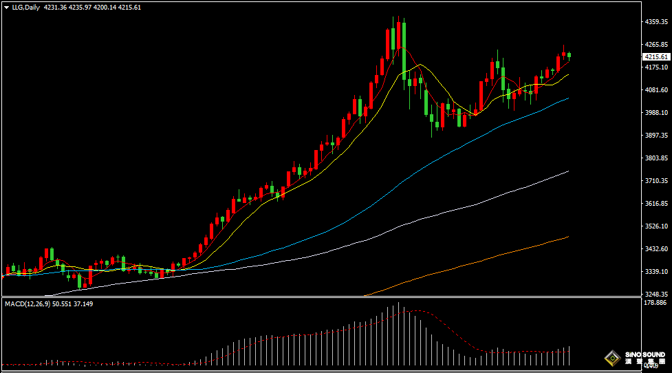 漢聲張新才:[12月2日晚評]日內金價持續振盪整理，晚間關注突破方向選擇