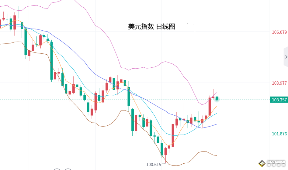 張堯浠：美數據再壓3月降息預期、金價短期仍有下行空間