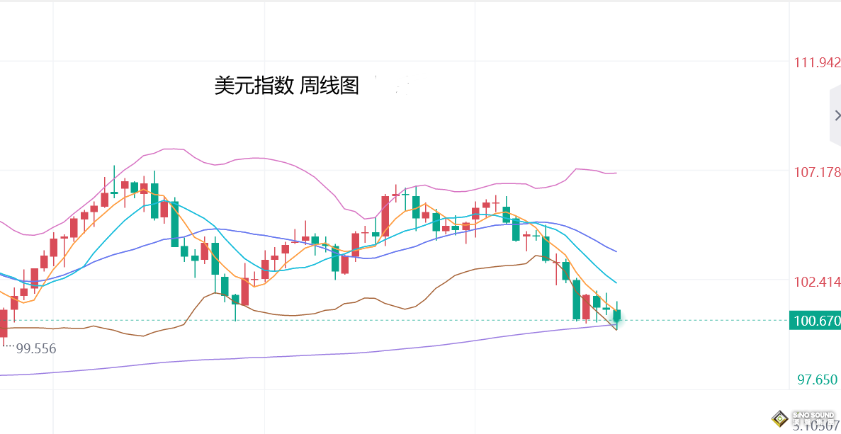 張堯浠：寬鬆週期中回調有限、黃金保持看漲待再創新高
