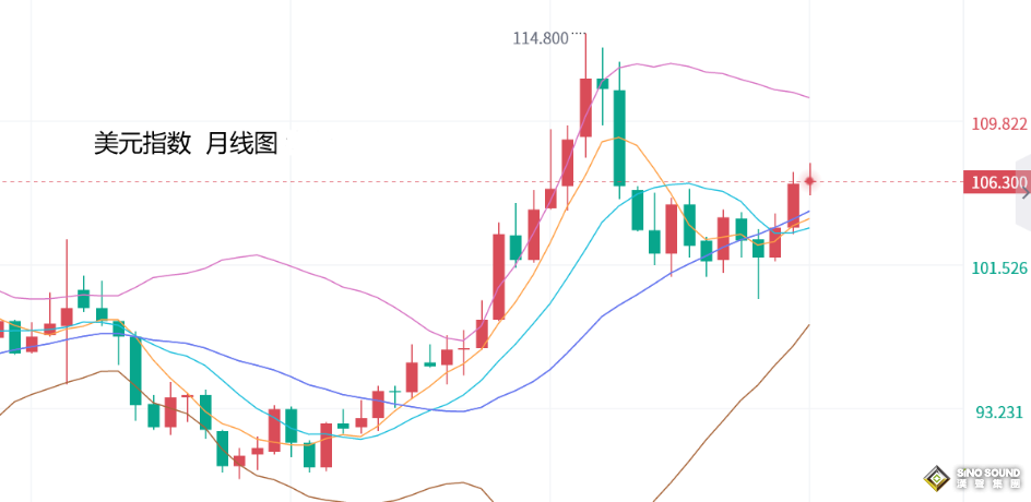 張堯浠：避險情緒暫緩解、金價遇阻獲利了結震盪對待