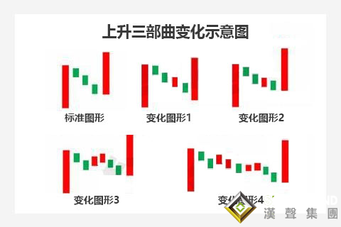 上升三部曲，在贵金属现货白银走势图的应用实战