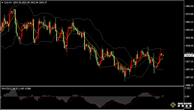 漢聲張新才:[7月10日早評]上周非農數據爆冷不及預期，美元回落金價短線上揚