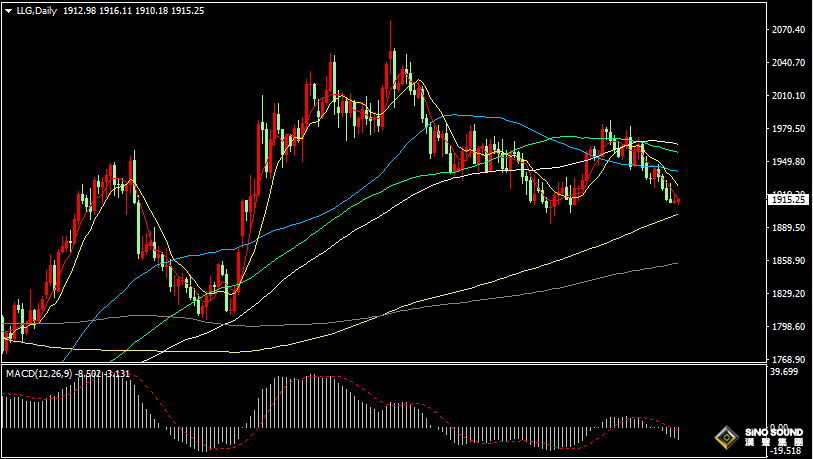漢聲張新才:[8月14日晚評]今晚沒有重要數據指引，估計市場區間整理為主