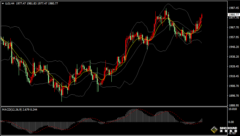 漢聲張新才:[7月27日早評]美聯儲決議公佈後，美元下跌黃金上漲