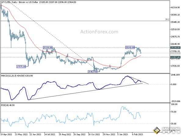 美國通脹數據引爆美元升勢、金價大跌！知名機構：美元指數、黃金和比特幣最新技術分析