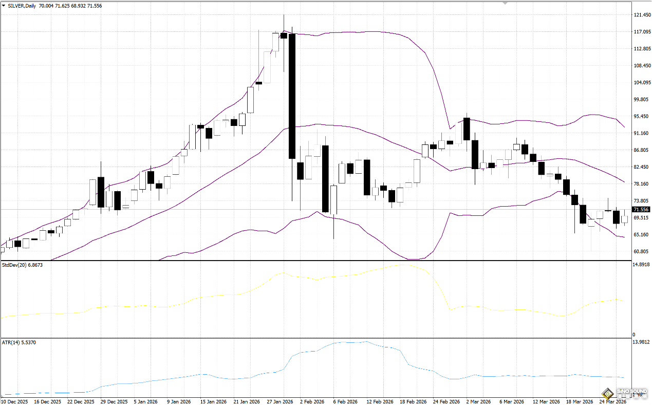 二季度白銀現貨運行趨勢