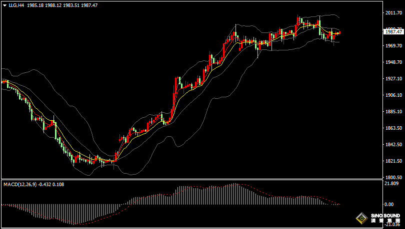 漢聲張新才:[11月2日晚評]金價止跌回升重新整理，關注晚間數據影響波動