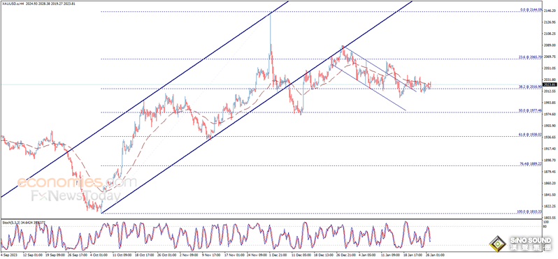 中東局勢“危險升級”、金價日內大漲逾10美元 黃金最新日內交易分析