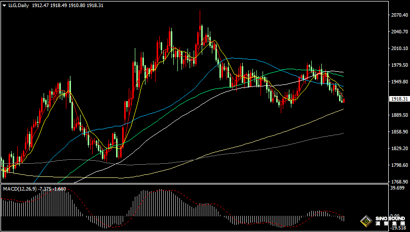 漢聲張新才:[8月11日晚評]關注美國PPI數據，金價或會延續反彈
