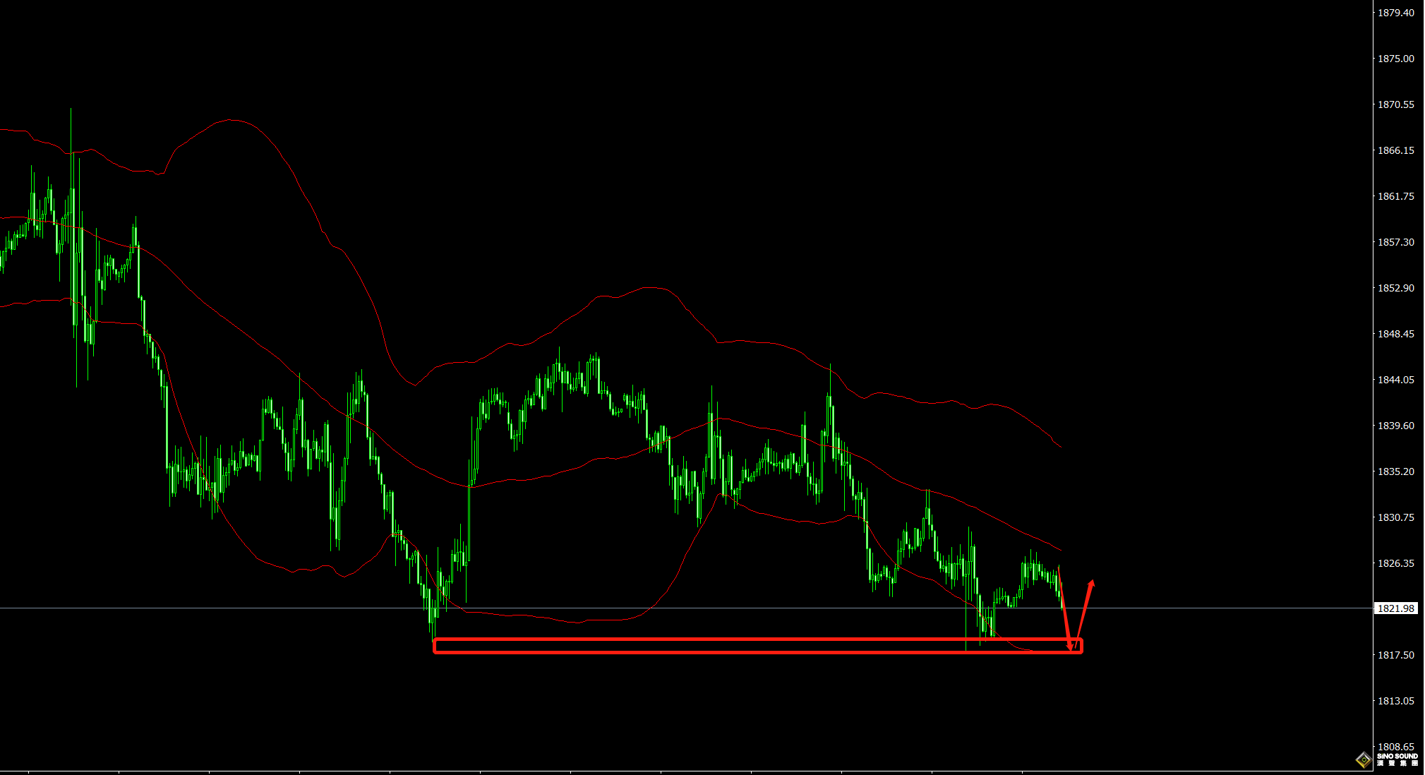 張明藝：繼續做調整，等待下一波行情！