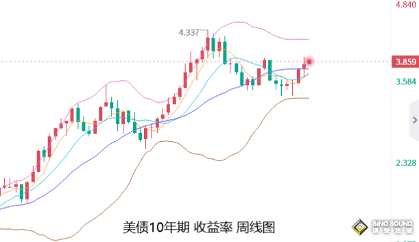 張堯浠：黃金正醞釀看漲動力、短期空頭等待回落觸底出盡