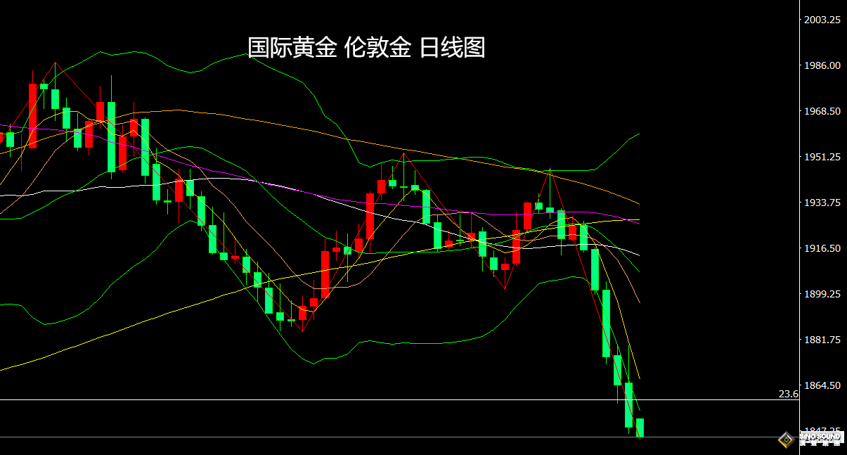 張堯浠：本周將迎非農及眾多講話、黃金難改目前技術承壓