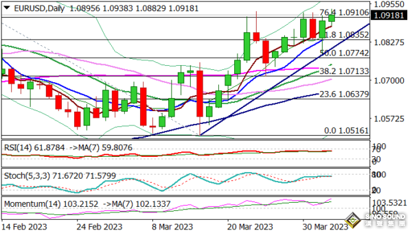 為美元進一步大跌做好準備！金價瞄準歷史高位 知名機構：黃金、歐元與英鎊技術前景分析