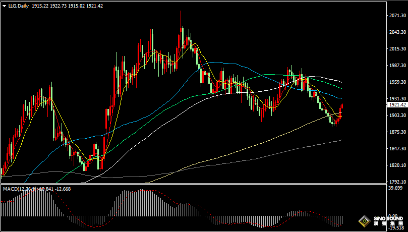 漢聲張新才:[8月24日晚評]全球央行年會在即，市場行情正在醞釀
