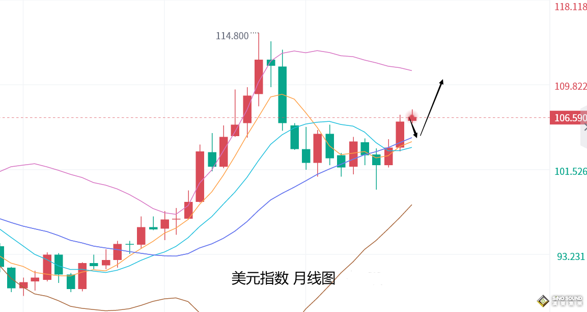 張堯浠：ADP等數據彰顯疲軟、黃金關注短期止跌回升力度