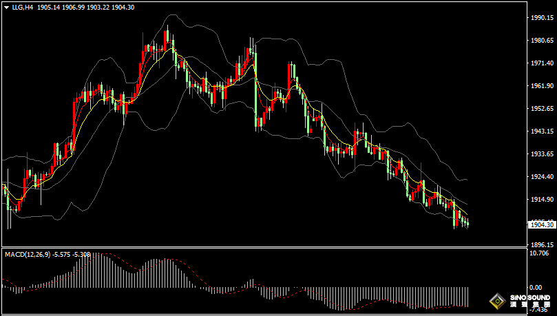 漢聲張新才:[8月15日晚評]關注“恐怖數據”影響，估計市場劇烈波動