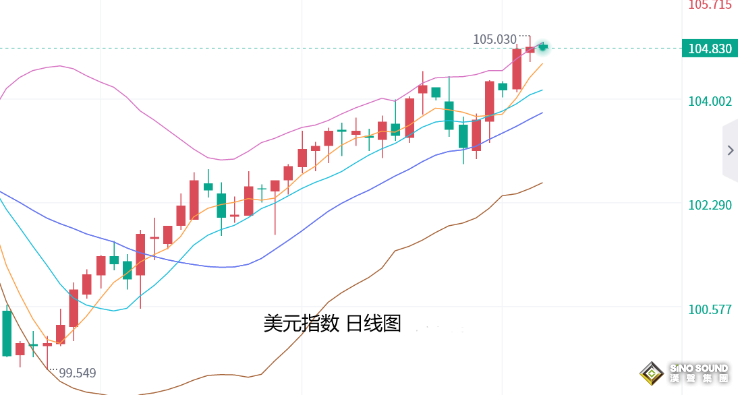 張堯浠：美盤將迎眾多講話、黃金仍有望再度回落