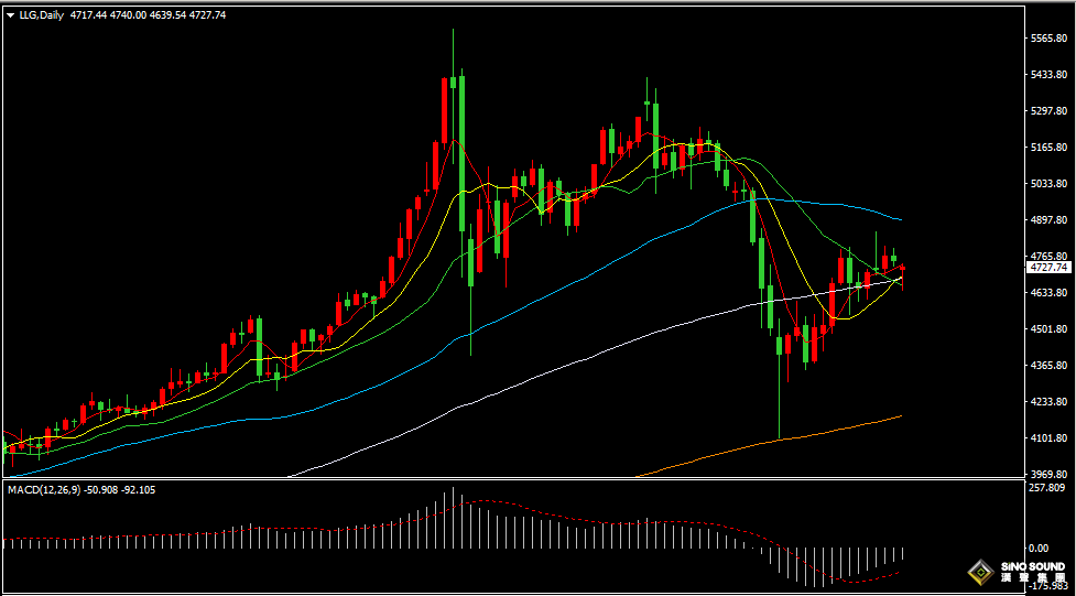 漢聲張新才:[4月13日晚評]美伊和談破裂引發市場劇烈震盪，金價短線承壓並謀求反彈