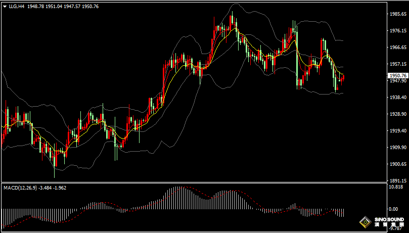 漢聲張新才:[8月2日晚評]晚間關注“小非農”數據，行情或會突發加劇