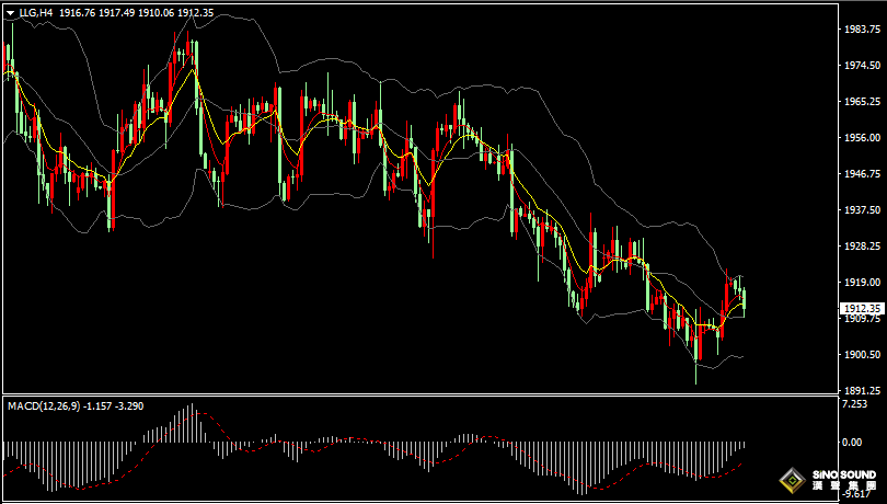漢聲張新才:[7月3日晚評]晚間關注美國數據影響，估計市場波動有所加劇