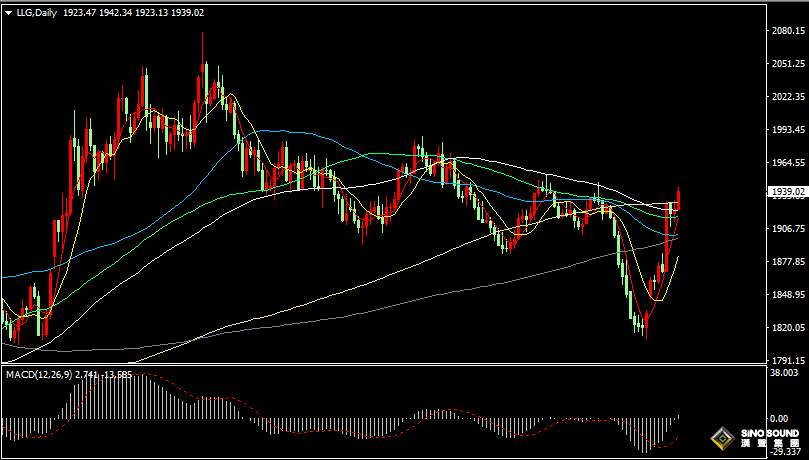 漢聲張新才:[10月18日早評]以軍空襲加沙醫院，中東局勢升溫，國際金價大漲