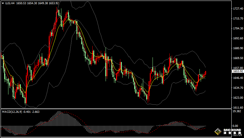 漢聲張新才:[11月2日晚評]關注晚間小非農數據和美聯儲決議，估計黃金市場將迎來一波行情