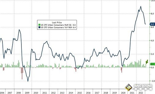 美元多頭爆發！三大利好刺激美元飆升 金價恐還有逾30美元大跌空間