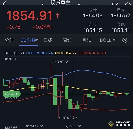 美國CPI引爆美元、黃金大行情！市場人士如何解讀？“恐怖數據”今日重磅來襲