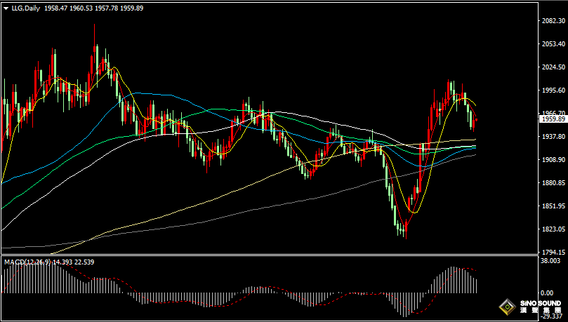 漢聲張新才:[11月10日早評]現貨黃金止步三日連跌，金價重回1960關口附近
