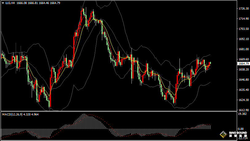 漢聲張新才:[10月28日早評]昨晚美元指數重回110關口，現貨黃金小幅回落盤整