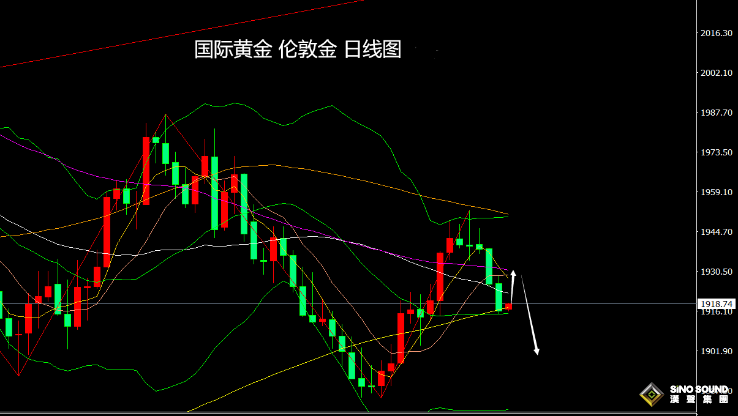 張堯浠：美盤將迎眾多講話、黃金仍有望再度回落