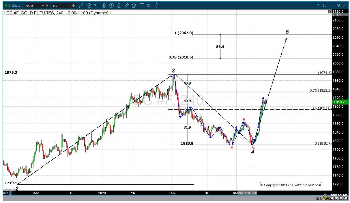 再見強勢美元、黃金開始“撕裂”！SVB爆雷事件的啟示錄：美聯儲轉向暫停加息