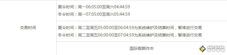 你真的知道倫敦銀開盤時間嗎？