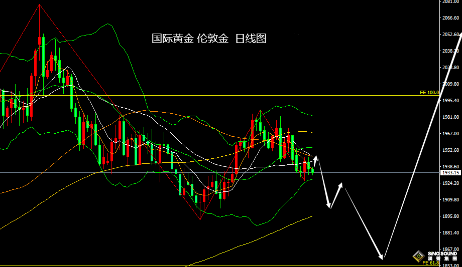 張堯浠：美聯儲鷹鴿交錯、黃金展望美通脹數據仍偏走弱