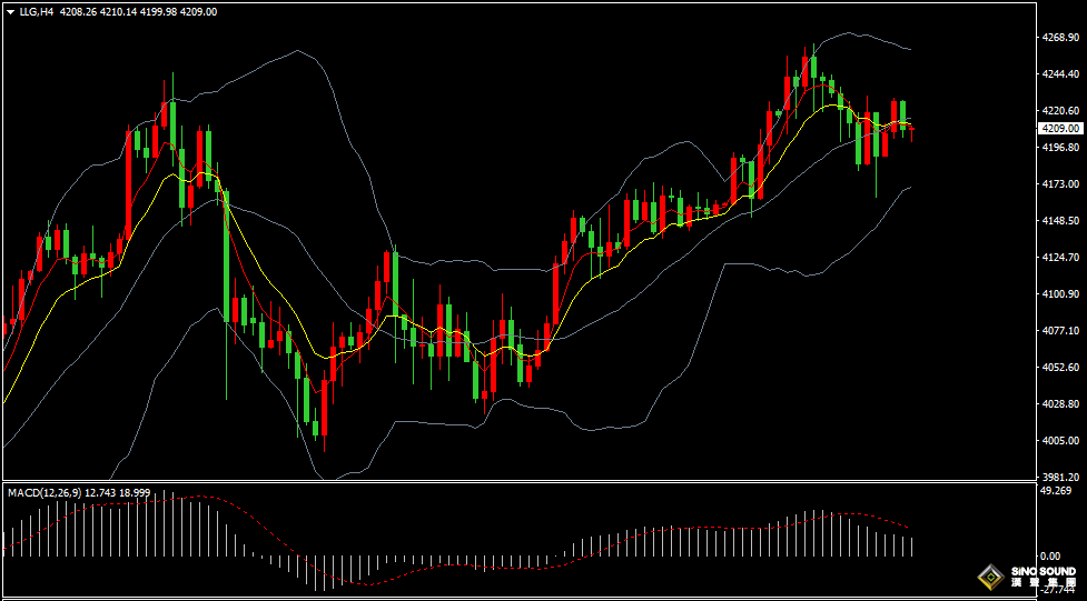 漢聲張新才:[12月3日晚評]關注“小非農”數據表現，屆時行情將會劇烈波動