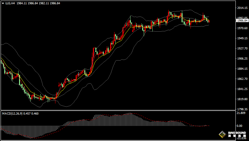 漢聲張新才:[11月6日晚評]金價走勢相對糾結，估計整體盤整為主