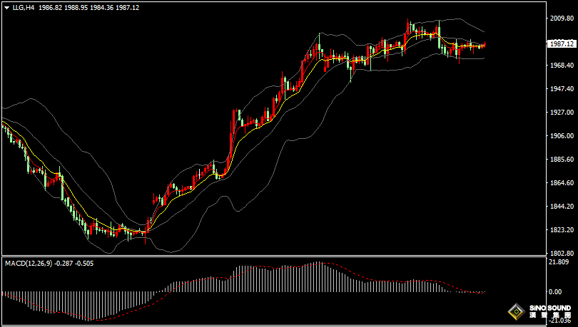 漢聲張新才:[11月3日晚評]美國非農數據來襲，黃金醞釀趨勢行情